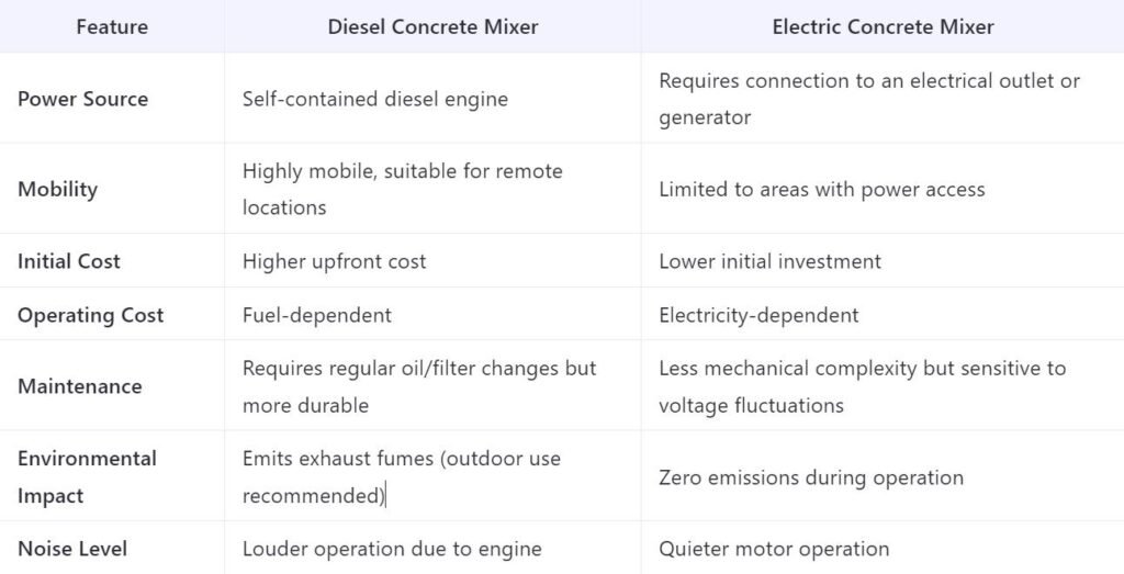 Powerful, Reliable, and Ready for Any Job: Discover the Best Diesel Concrete Mixers 3 图片3